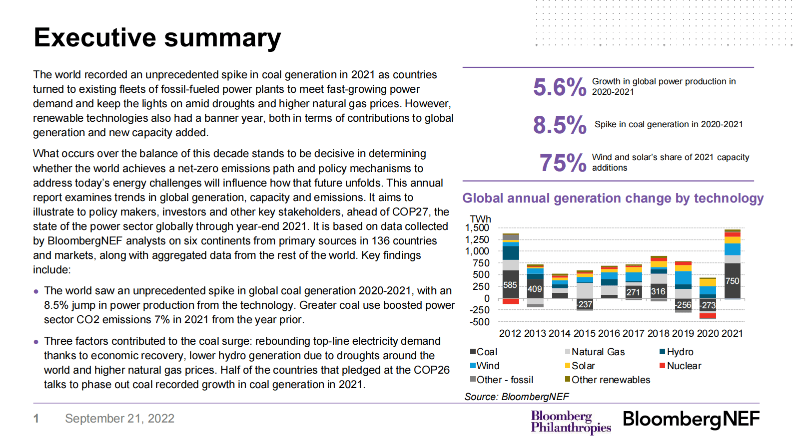 BNEF：全球电力转型趋势2022【英文版】 第2页