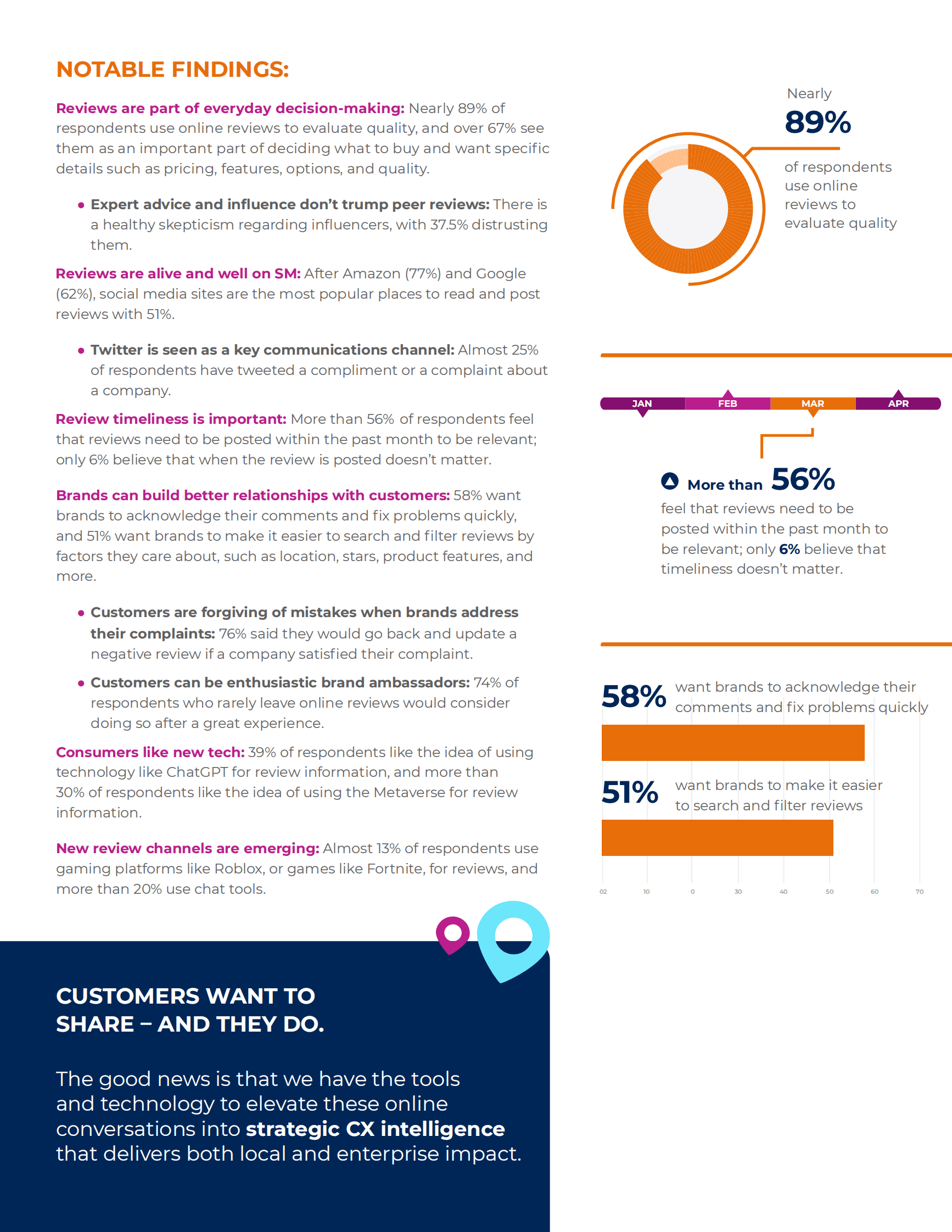 Chatmeter：消费者品牌点赞与网络对话【英文版】 第3页