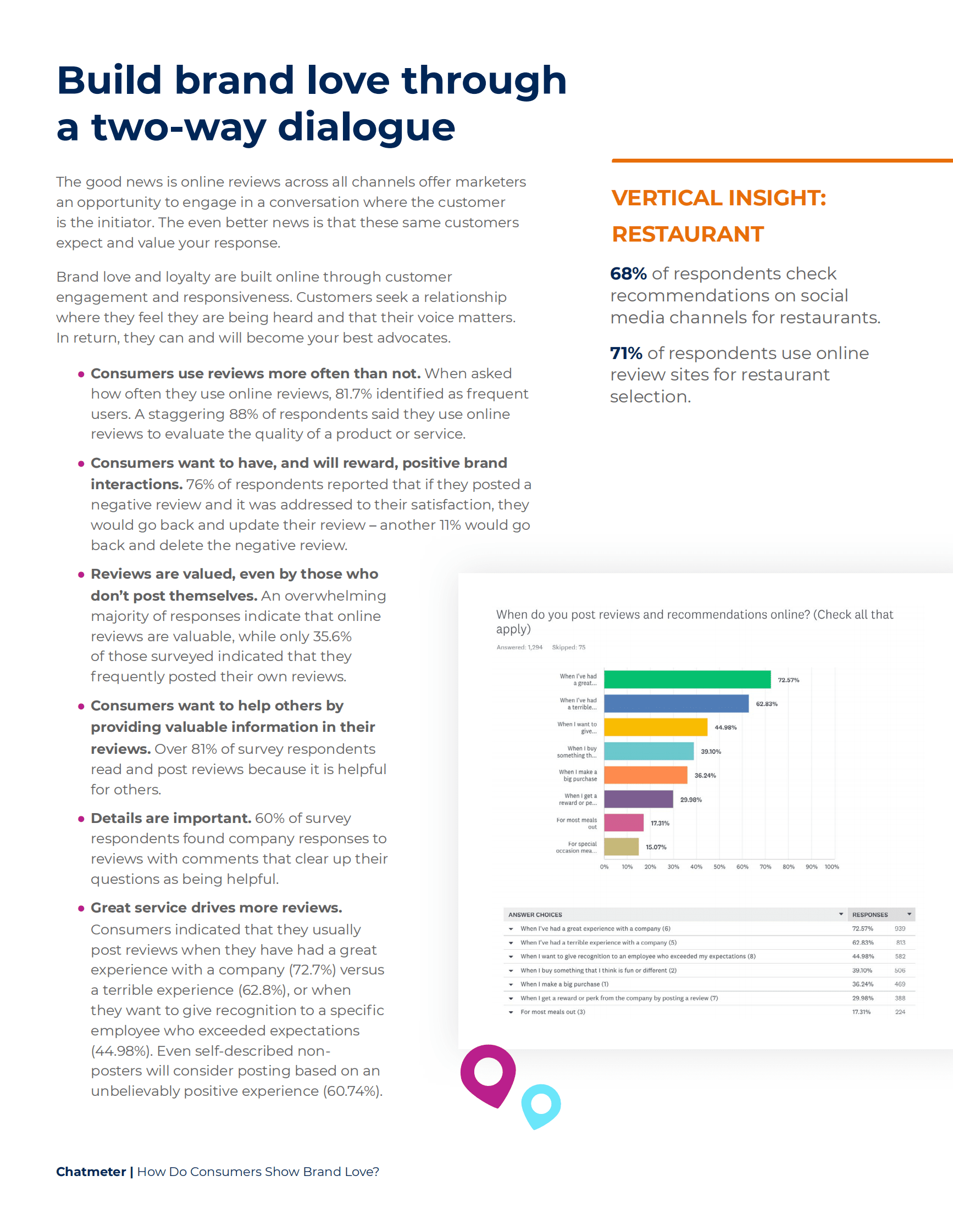 Chatmeter：消费者品牌点赞与网络对话【英文版】 第5页