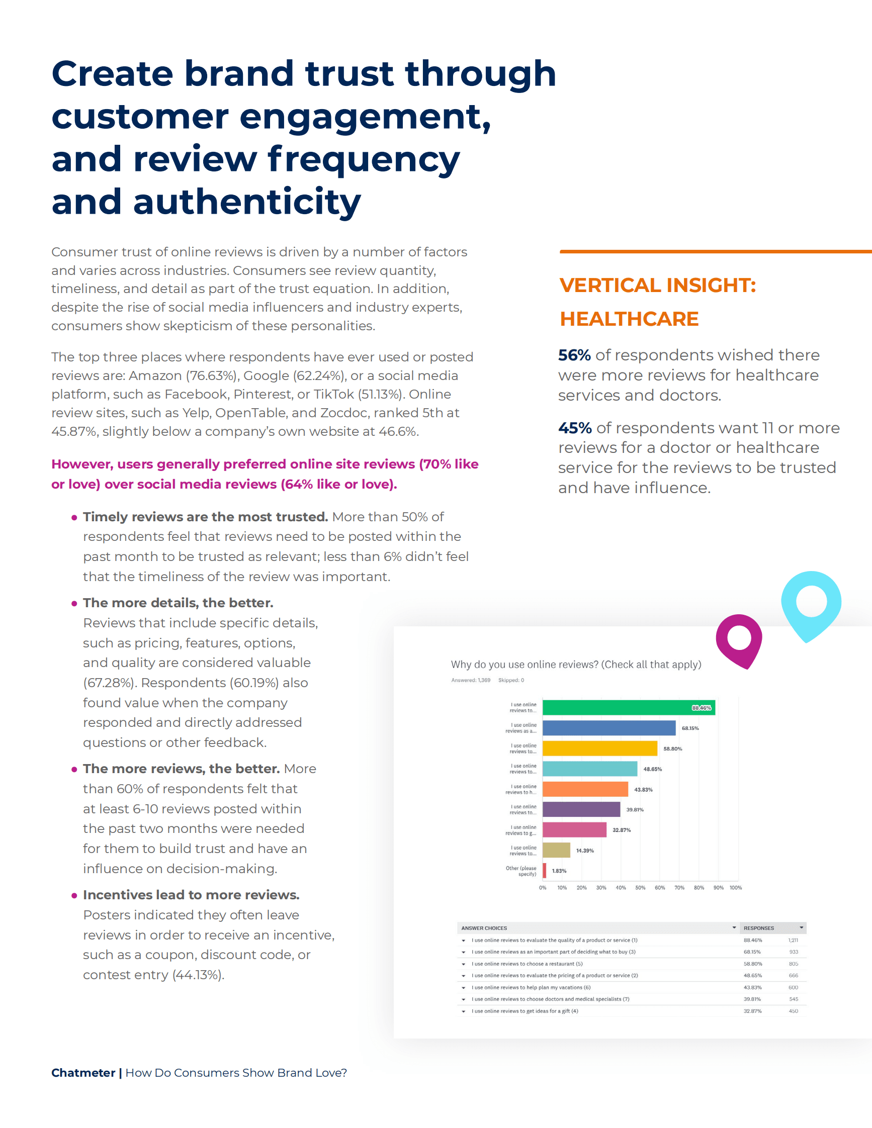 Chatmeter：消费者品牌点赞与网络对话【英文版】 第6页