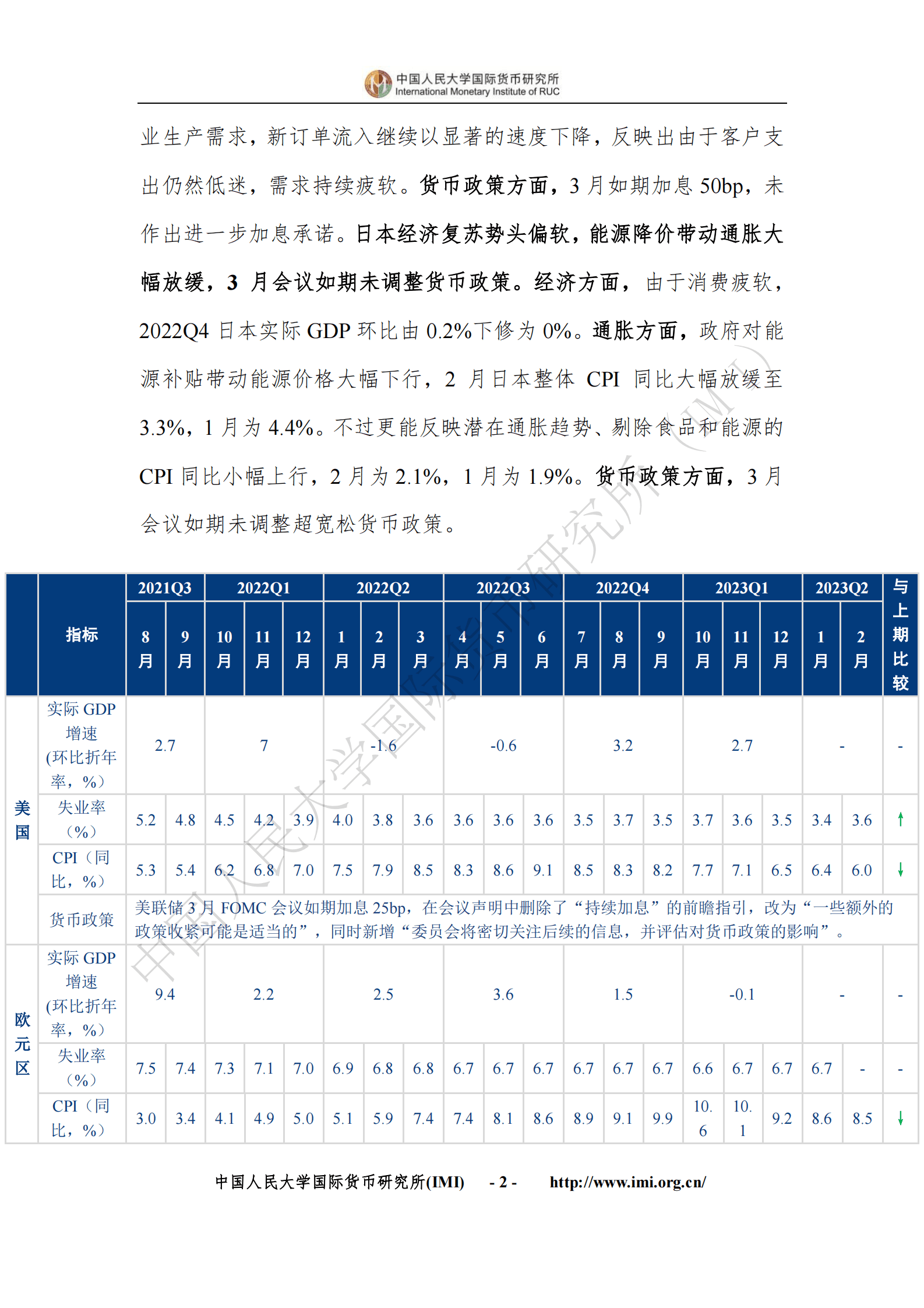 IMI：2023年3月宏观经济月度分析报告（总第71期） 第6页