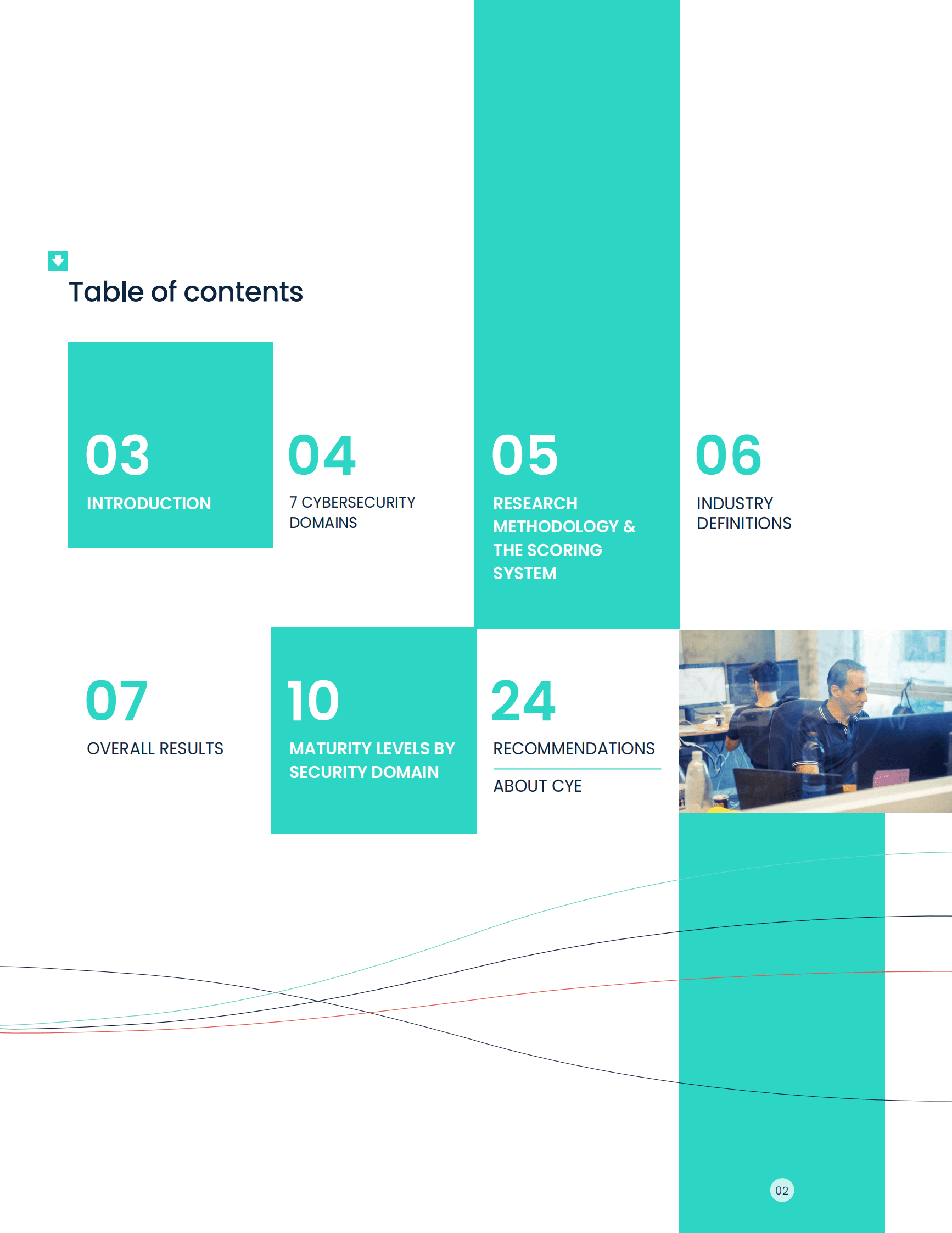 CYE：2023年网络安全成熟度报告【英文版】 第2页