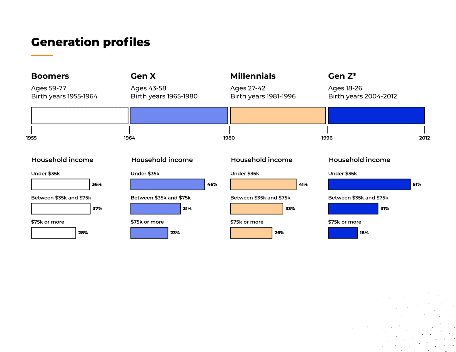 Jungle Scout：2023年第一季度代际消费行为趋势报告【英文版】 第3页