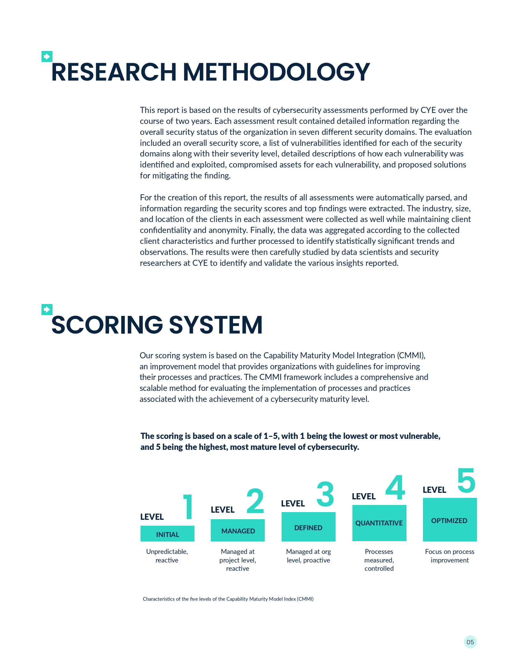 CYE：2023年网络安全成熟度报告【英文版】 第5页