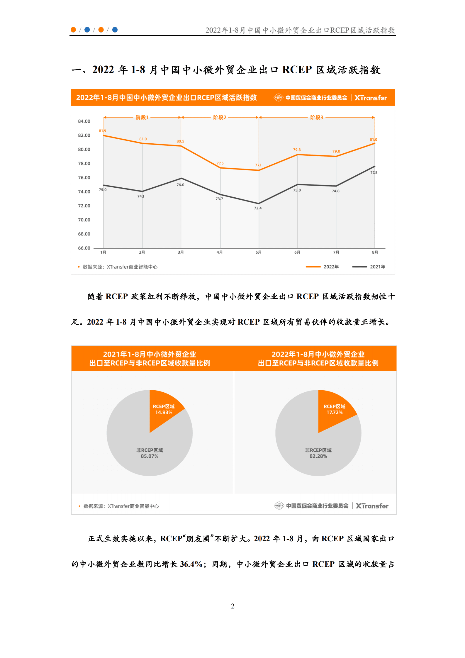 XTransfer：2022年1-8月中国中小微外贸企业出口RCEP区域活跃指数 第3页