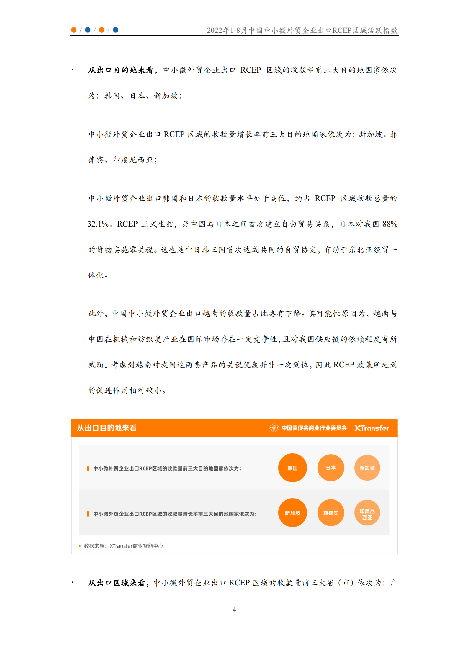 XTransfer：2022年1-8月中国中小微外贸企业出口RCEP区域活跃指数 第5页