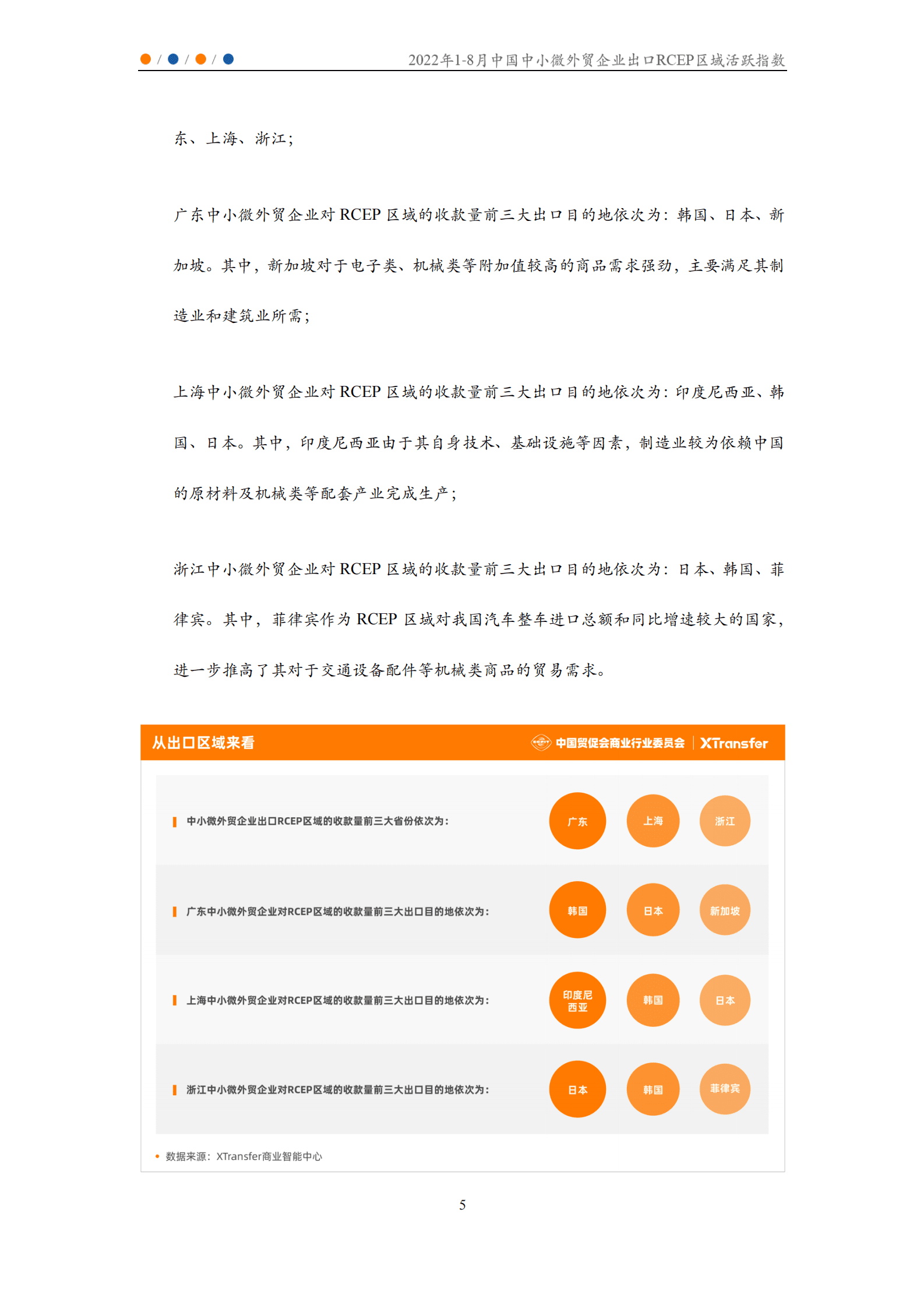 XTransfer：2022年1-8月中国中小微外贸企业出口RCEP区域活跃指数 第6页