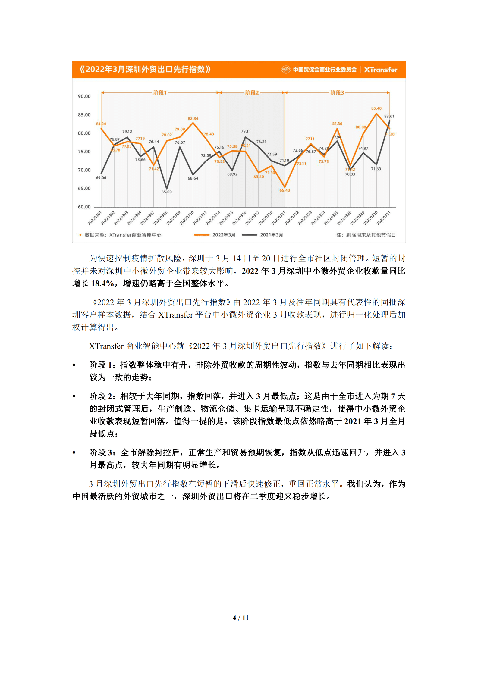 XTransfer：2022年3月中小微企业出口贸易（B2B）指数报告 第4页