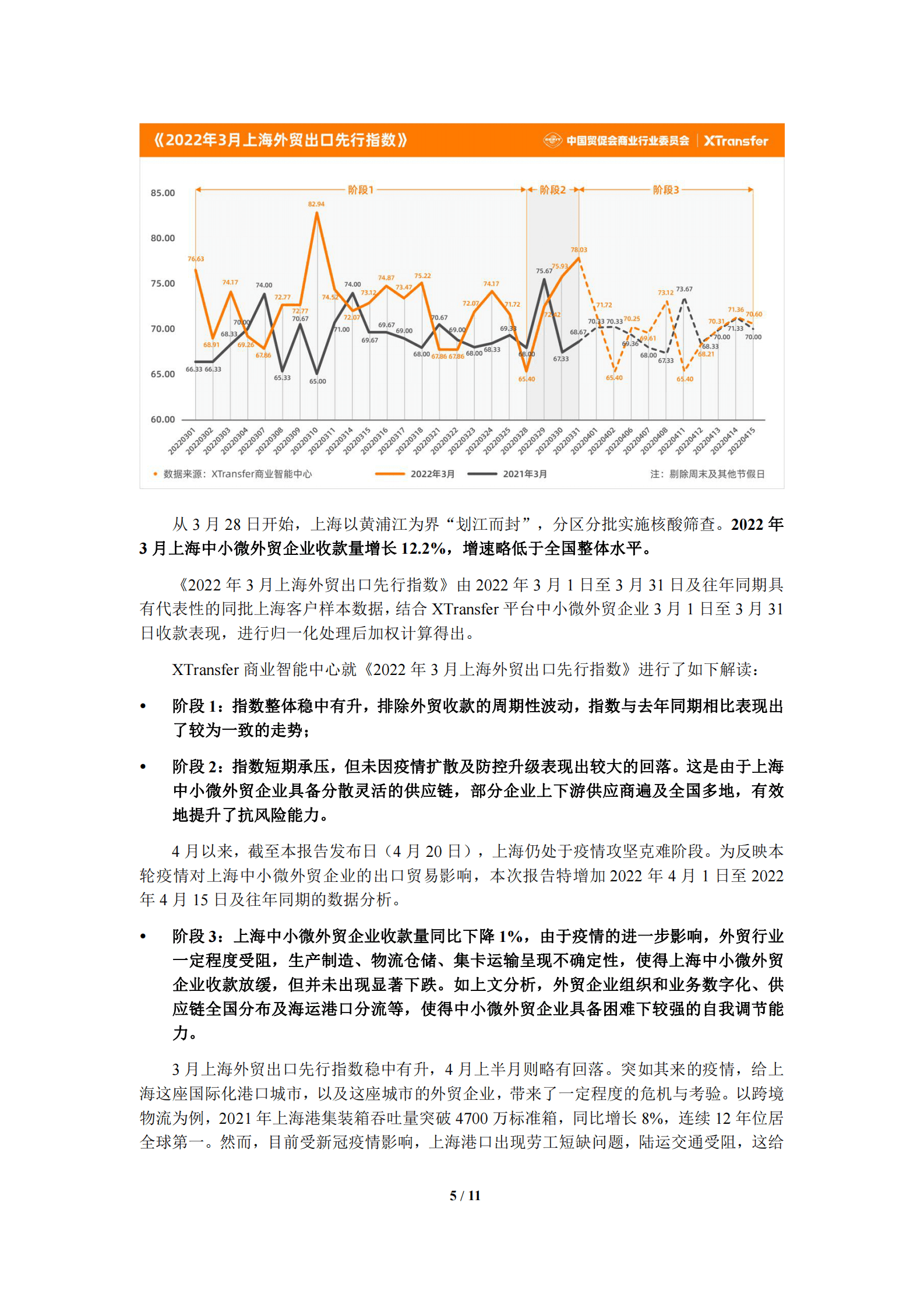 XTransfer：2022年3月中小微企业出口贸易（B2B）指数报告 第5页