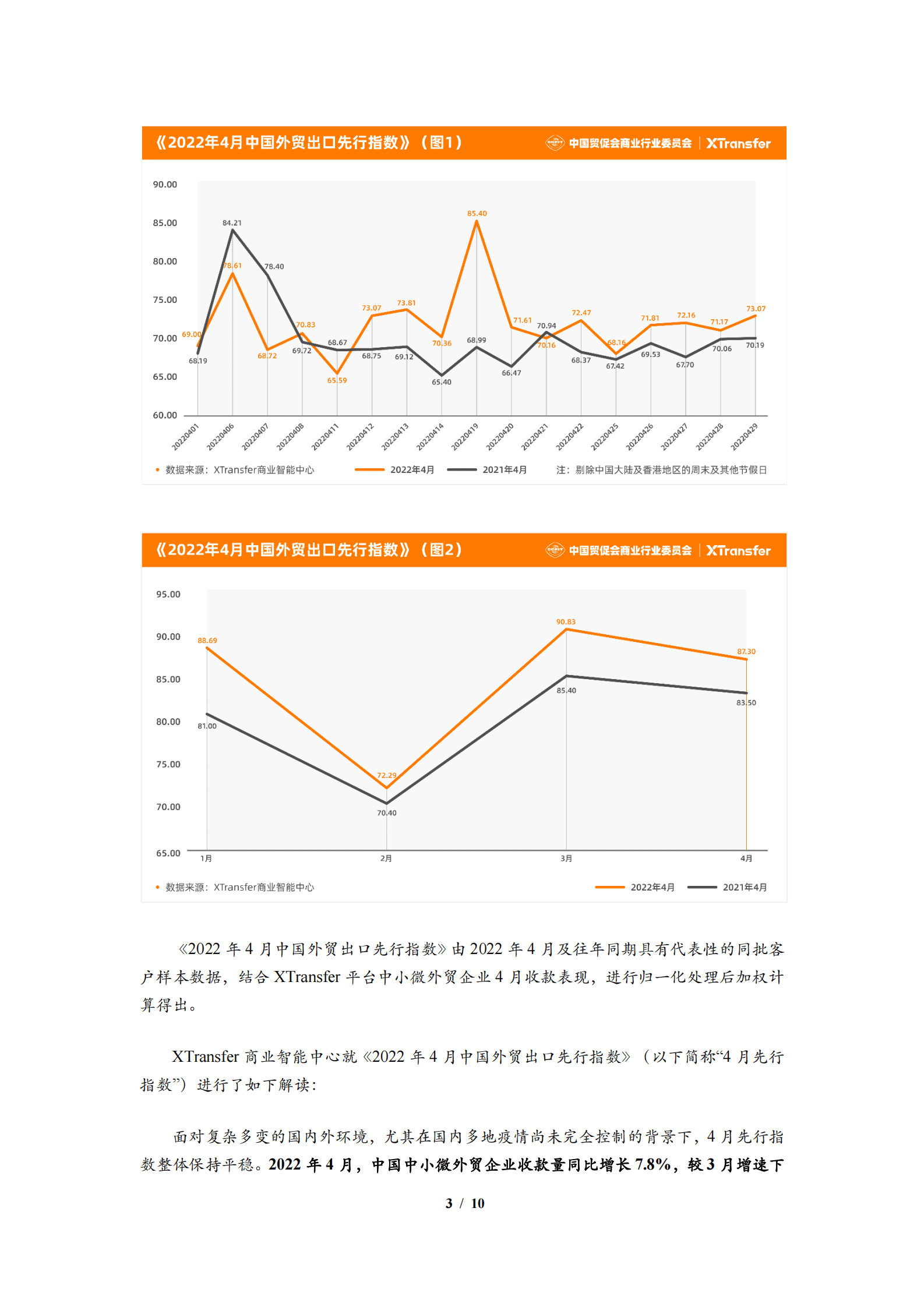 XTransfer：2022年4月中小微企业出口贸易（B2B）指数报告 第3页