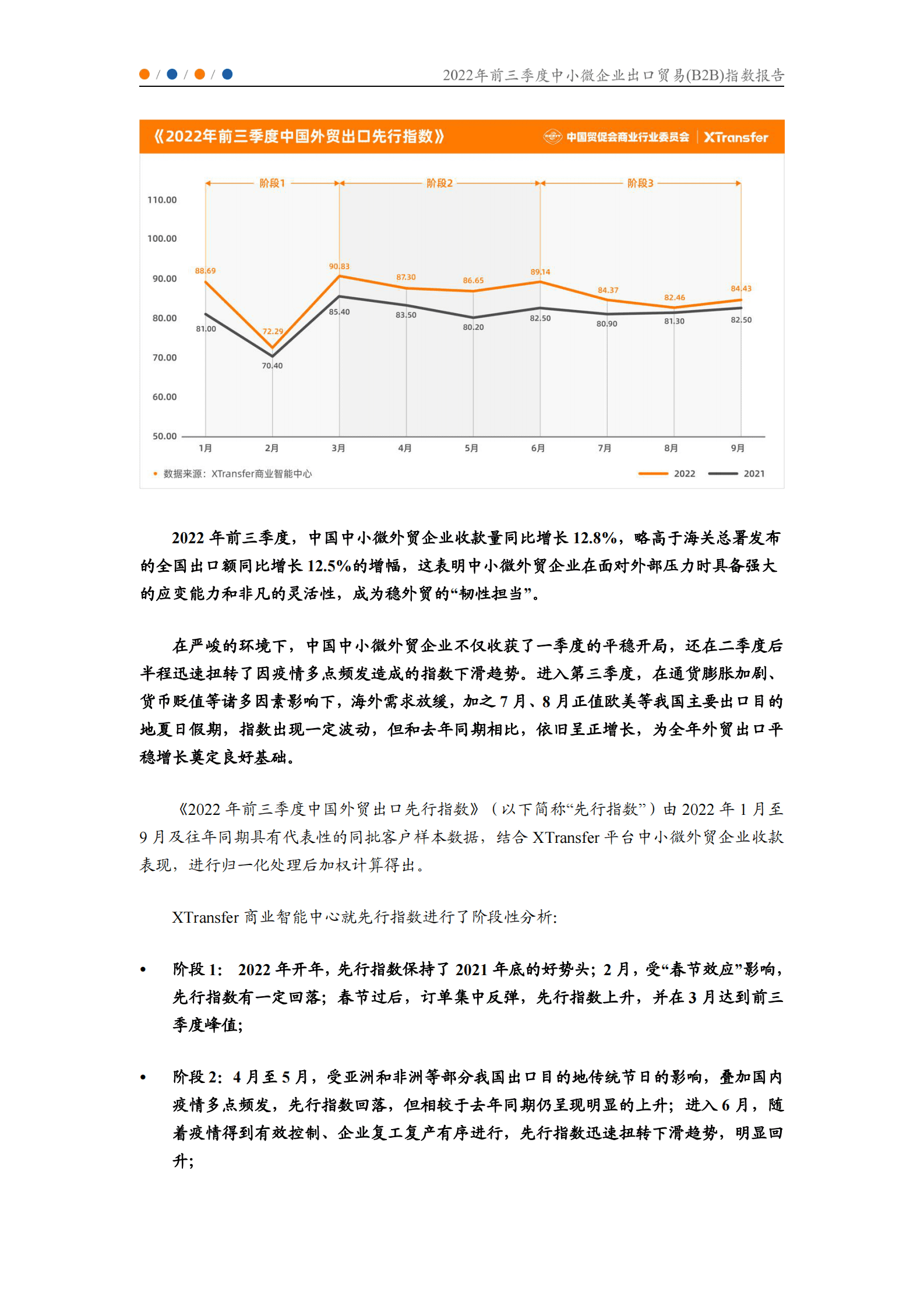 XTransfer：2022年前三季度中小微企业出口贸易（B2B）指数报告 第3页