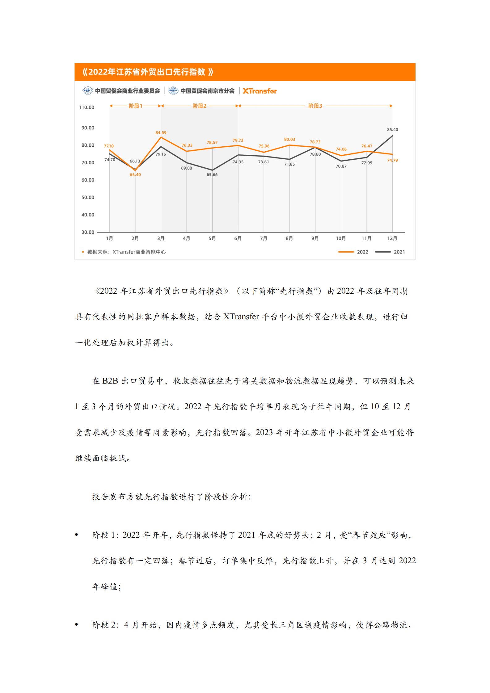 XTransfer：2022年江苏中小微企业出口贸易（B2B）指数报告 第3页