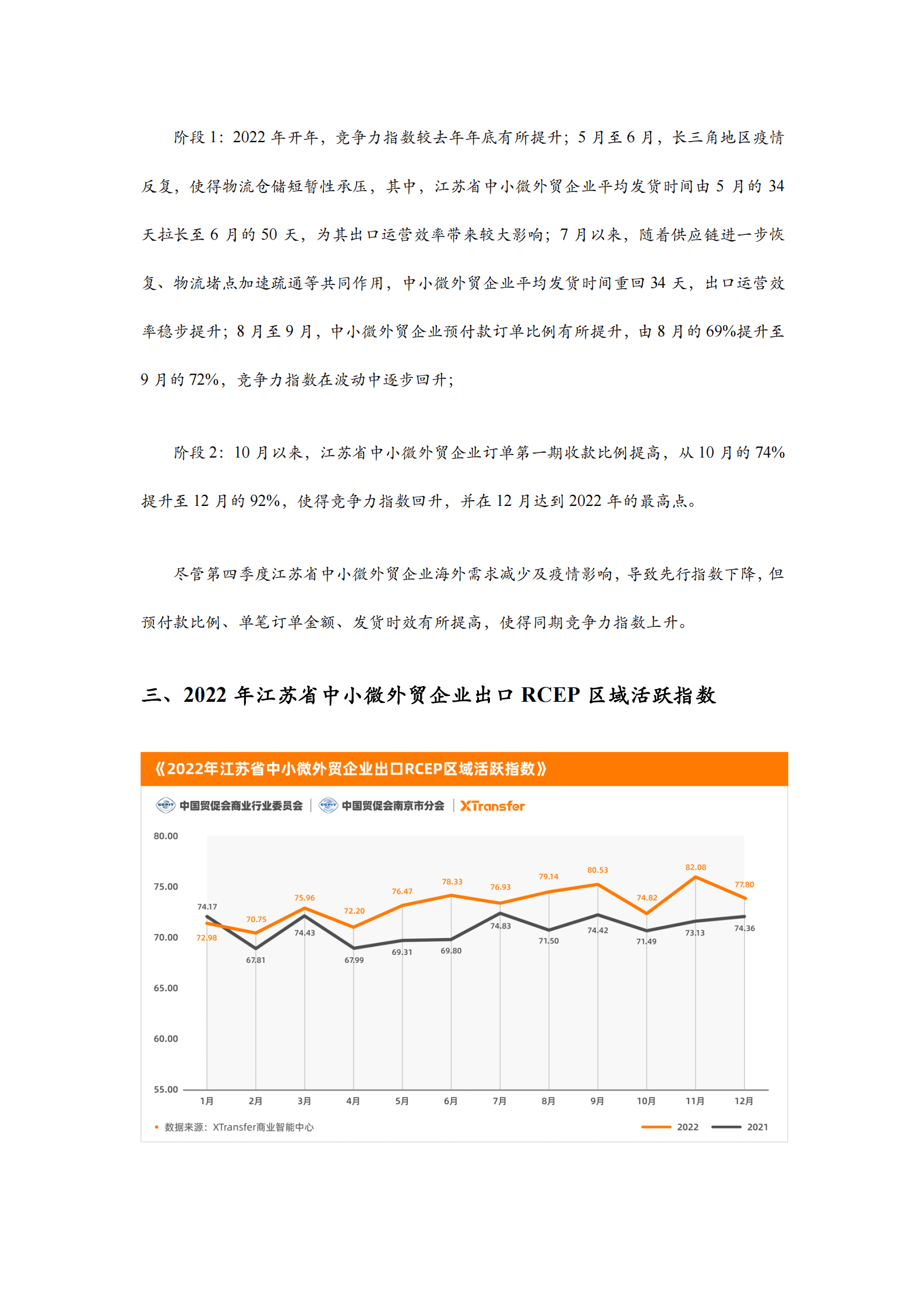XTransfer：2022年江苏中小微企业出口贸易（B2B）指数报告 第6页