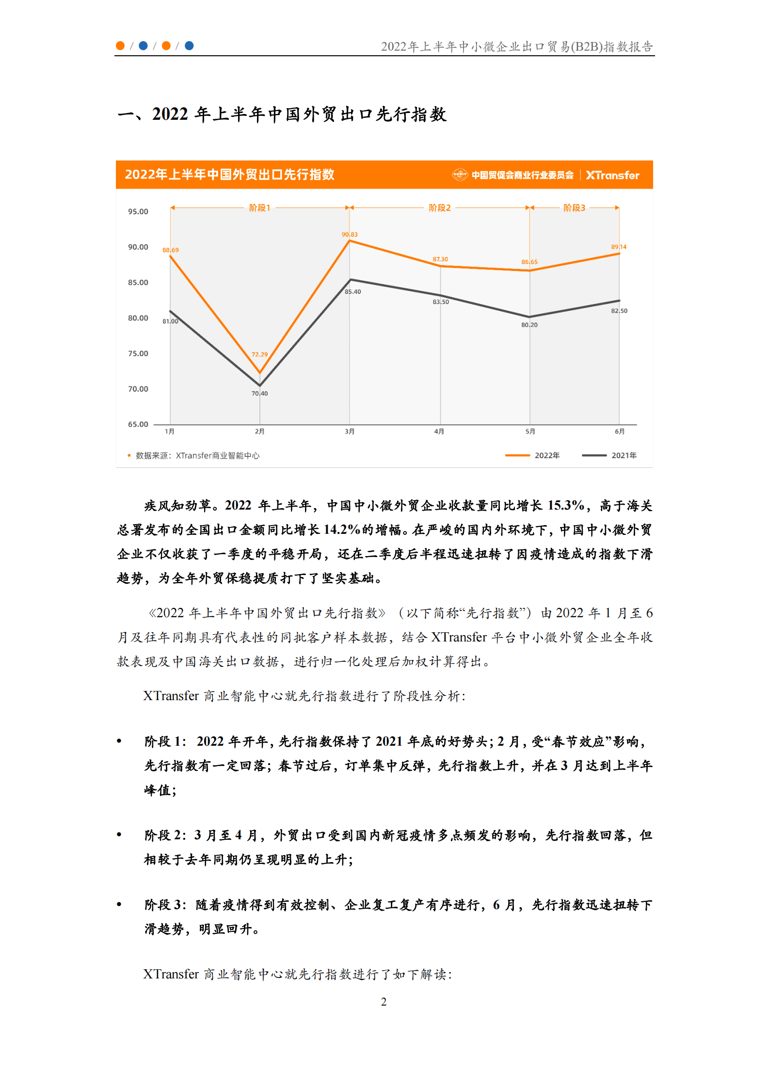 XTransfer：2022年上半年中小微企业出口贸易（B2B）指数报告 第3页