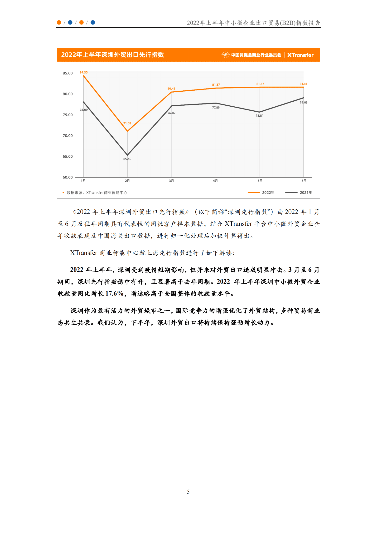 XTransfer：2022年上半年中小微企业出口贸易（B2B）指数报告 第6页