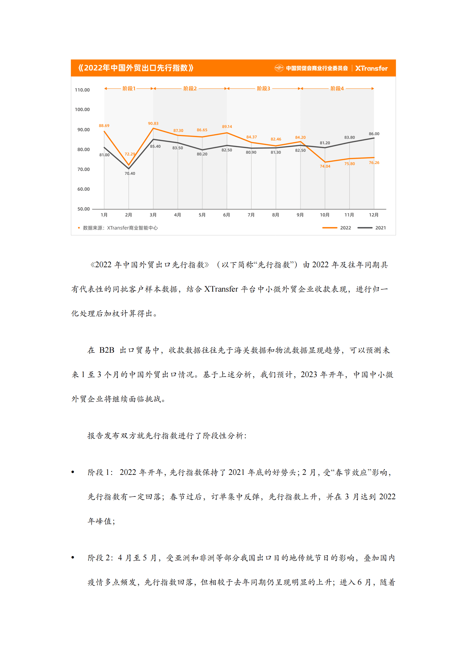 XTransfer：2022年中小微企业出口贸易（B2B）指数报告 第3页