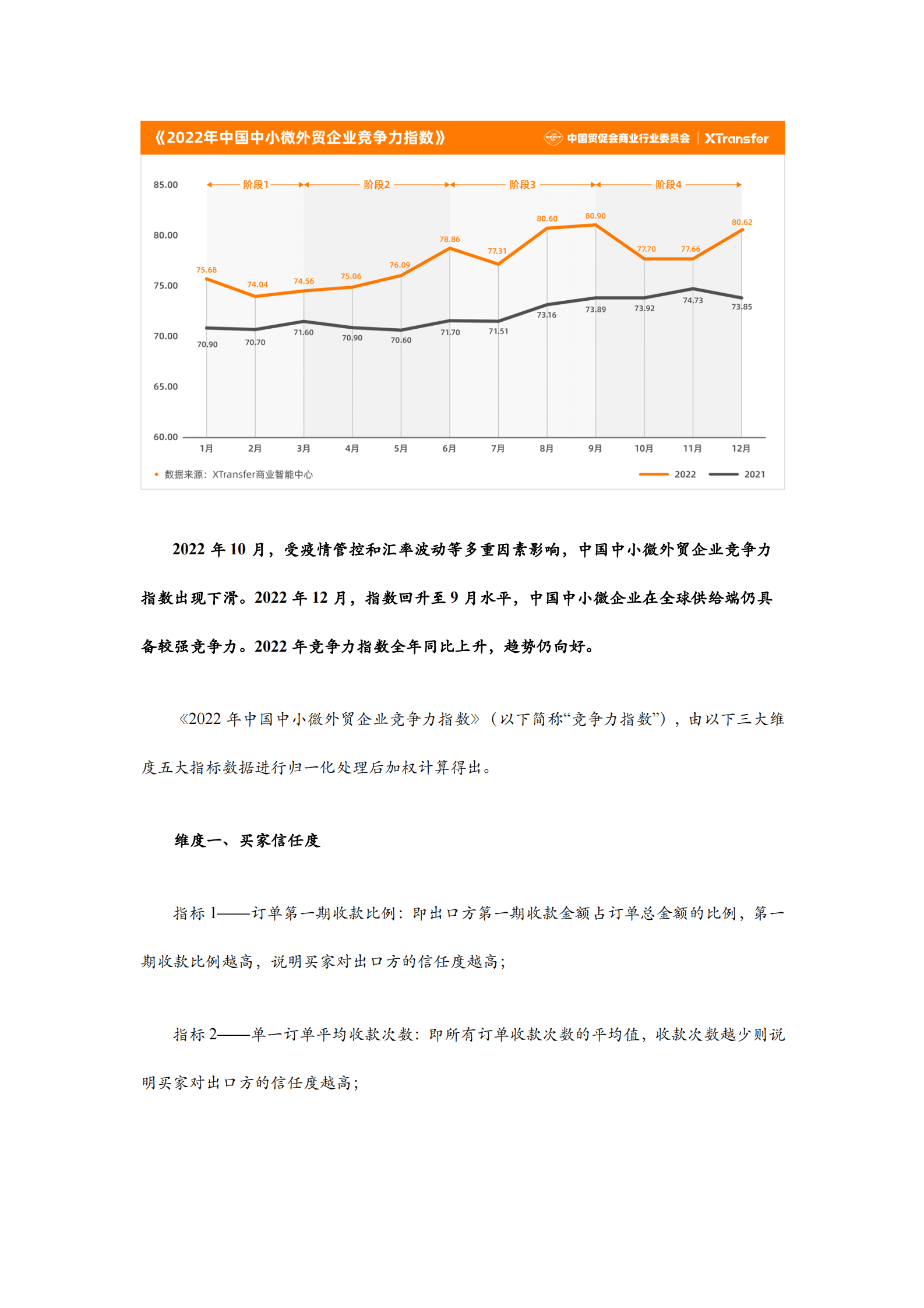 XTransfer：2022年中小微企业出口贸易（B2B）指数报告 第5页