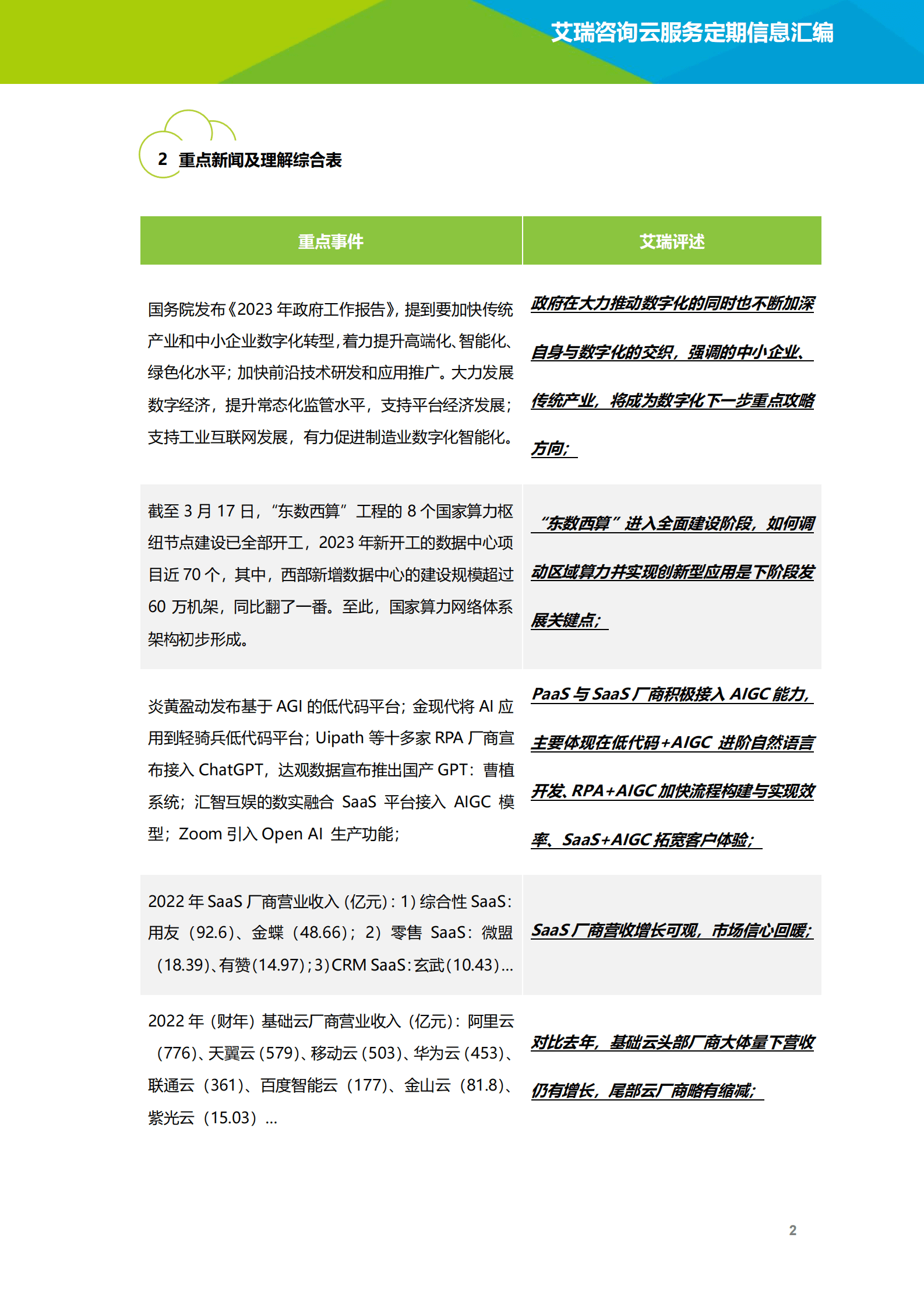 艾瑞咨询：云服务行业动态及热点研究月报-2023年3月 第3页