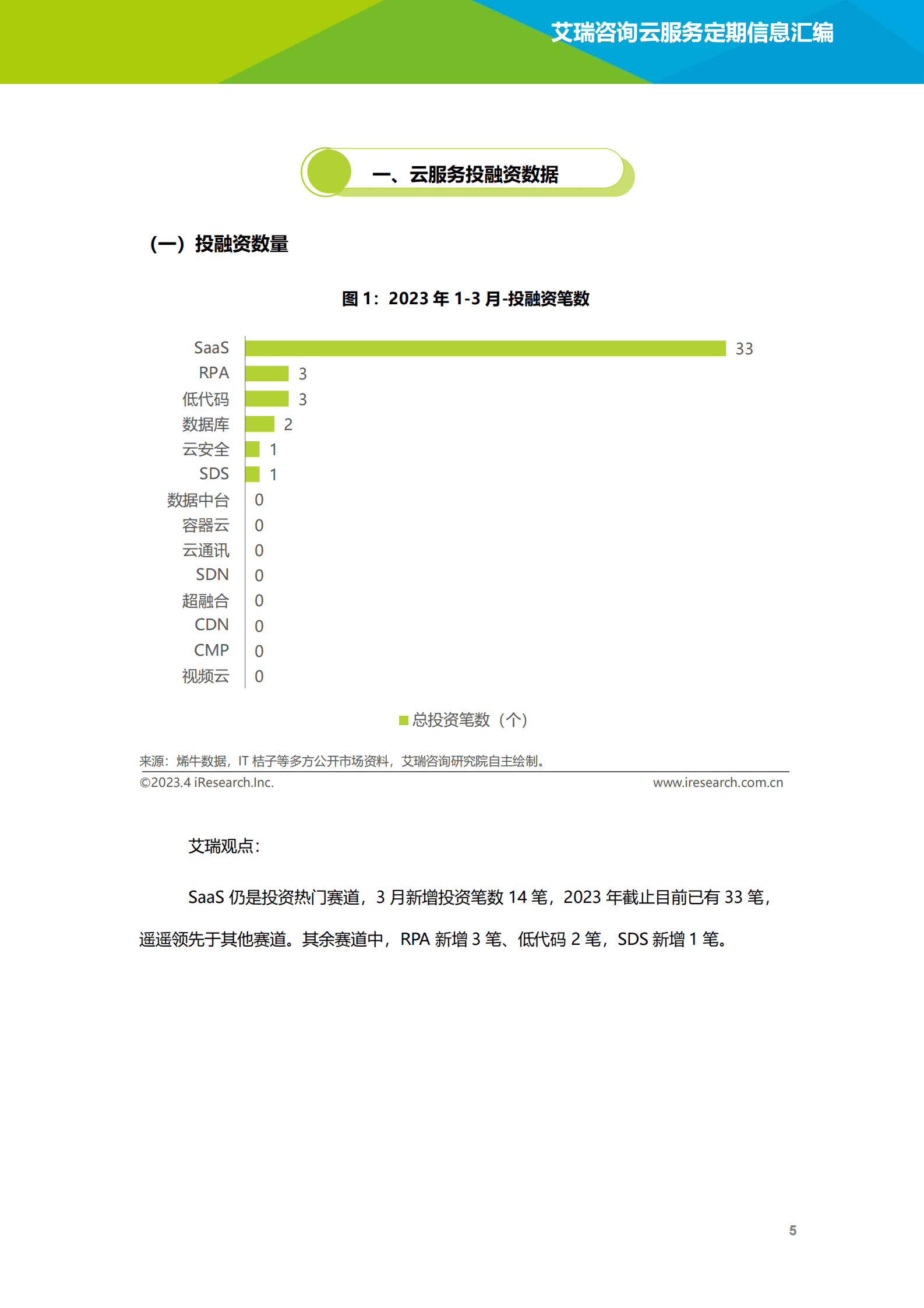 艾瑞咨询：云服务行业动态及热点研究月报-2023年3月 第6页