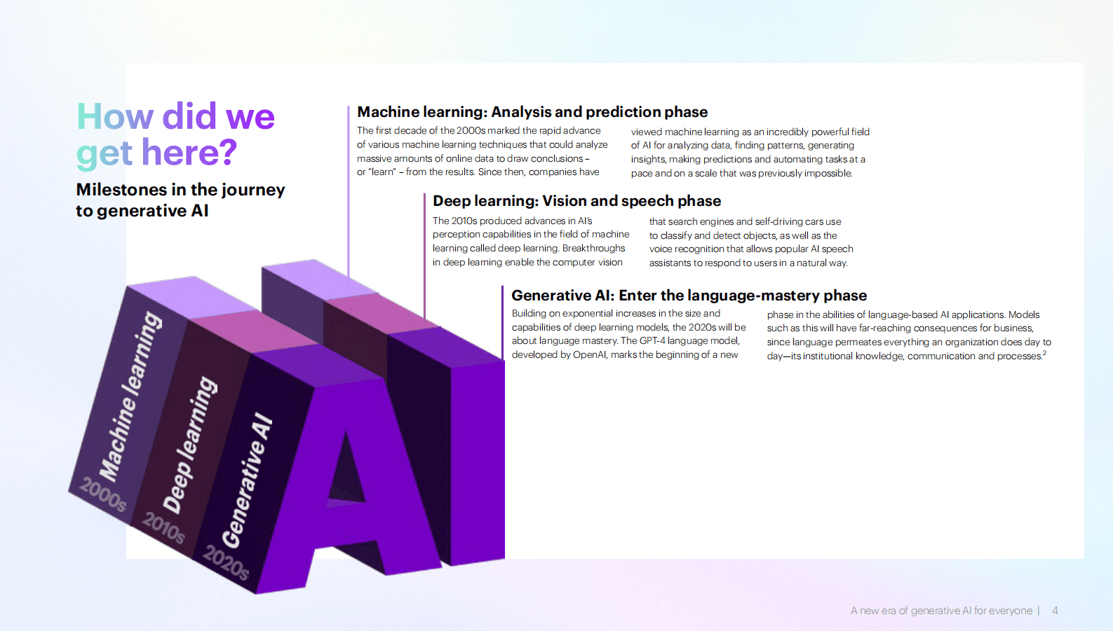 埃森哲：生成式人工智能：人人可享的新时代报告【英文版】 第4页