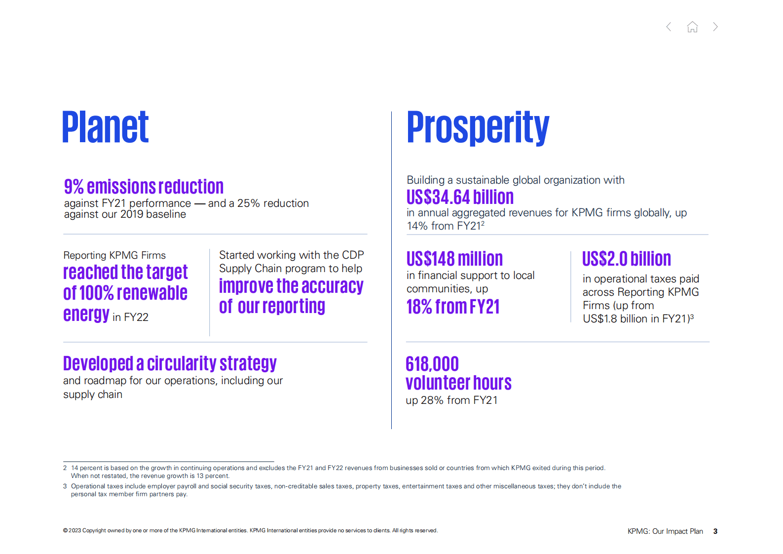 毕马威：我们的影响力计划2023【英文版】 第3页