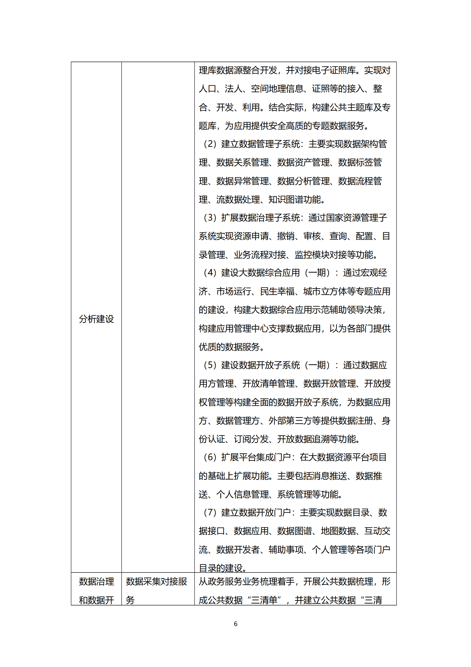 大数据治理与服务平台建设及数据服务运营实施技术方案 第6页