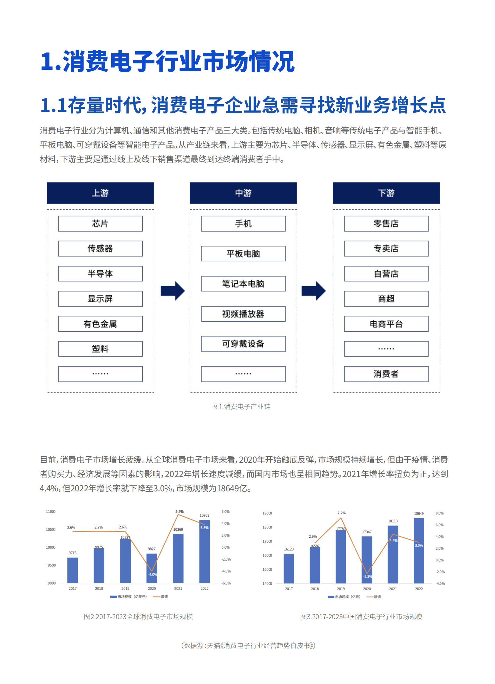 百胜软件&爱分析：2023消费电子行业数字化转型白皮书 第4页