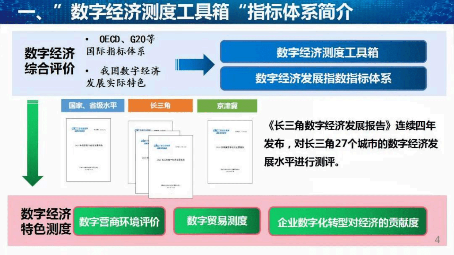工信安全中心：2022长三角数字经济发展报告 第4页