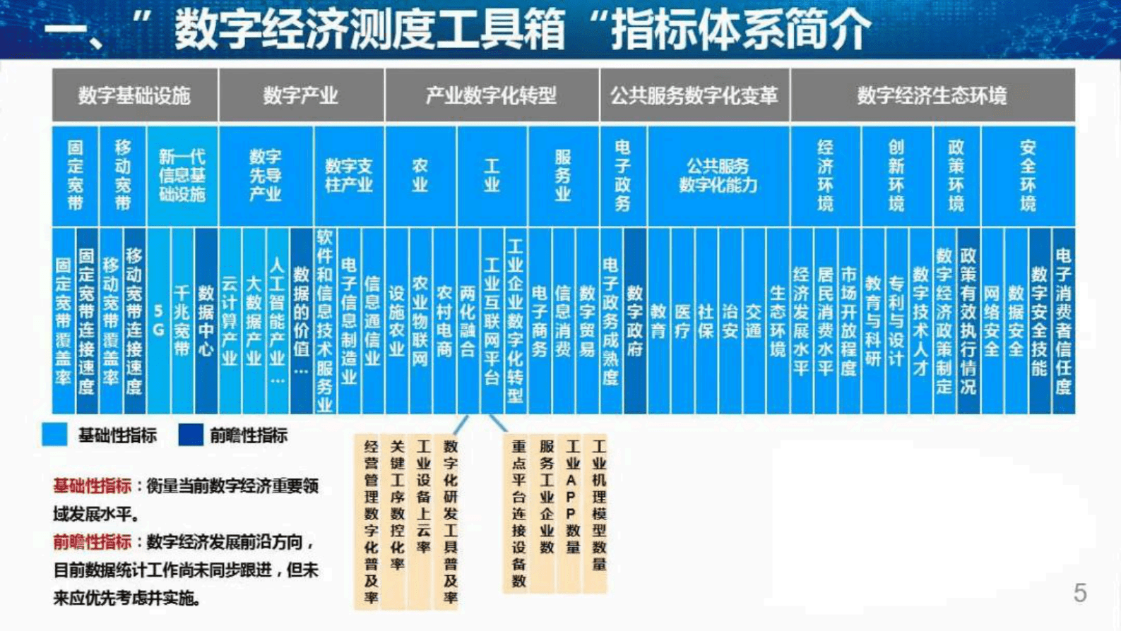 工信安全中心：2022长三角数字经济发展报告 第5页