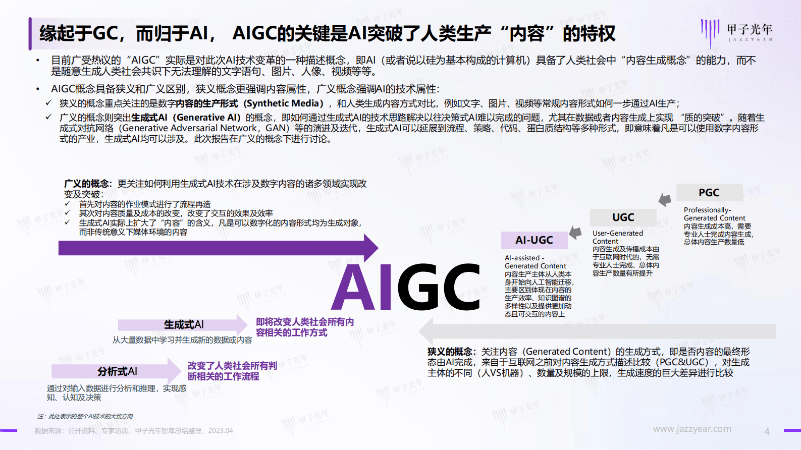 甲子光年：2023年AIGC应用与实践展望报告 第4页