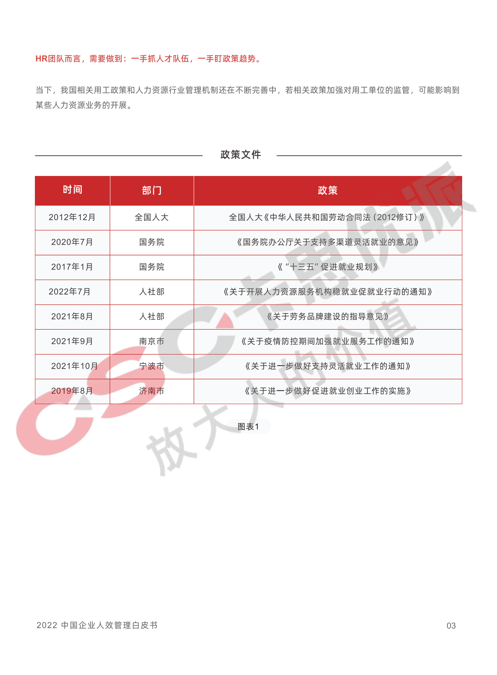 卡思优派：2022年中国企业人效管理白皮书 第5页