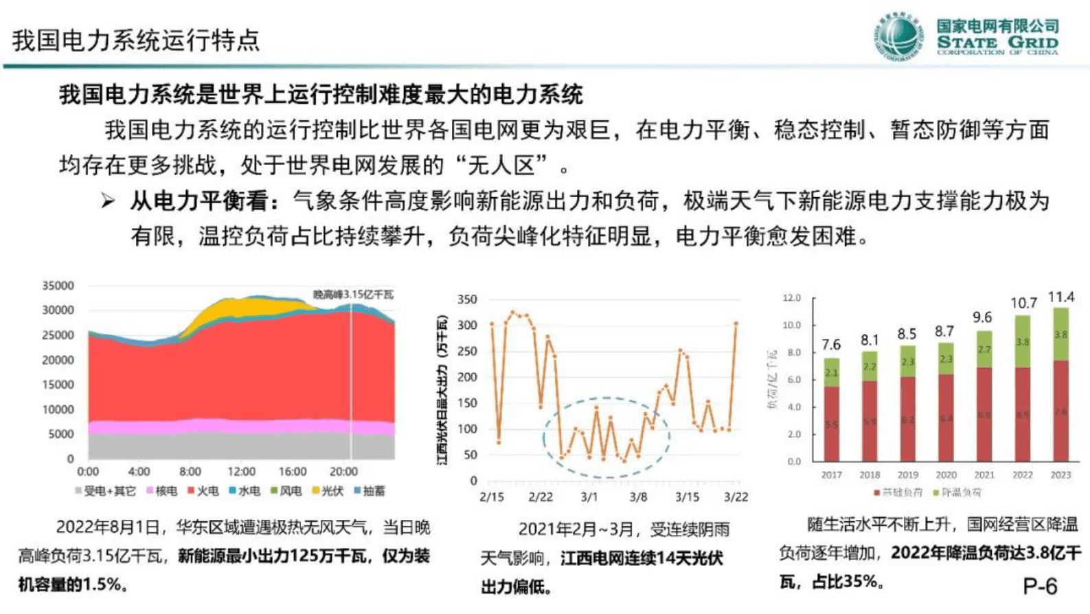李明节：关于电力系统运行控制方法论的思考 第6页
