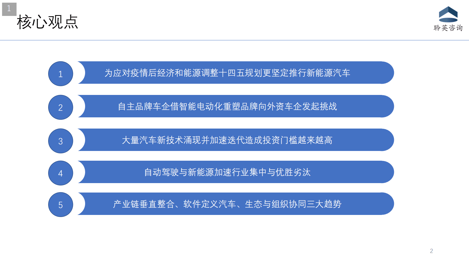 聆英咨询：2021年中国汽车行业变化趋势分析（智能化推动汽车行业变革） 第3页
