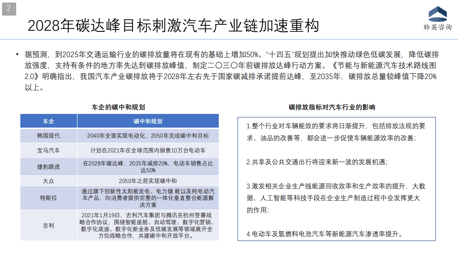 聆英咨询：2021年中国汽车行业变化趋势分析（智能化推动汽车行业变革） 第6页