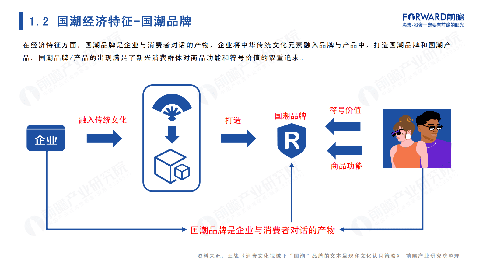 前瞻产业研究院：2022年国潮发展蓝皮书 &mdash;&mdash; &ldquo;国潮&rdquo;崛起正当时 第5页