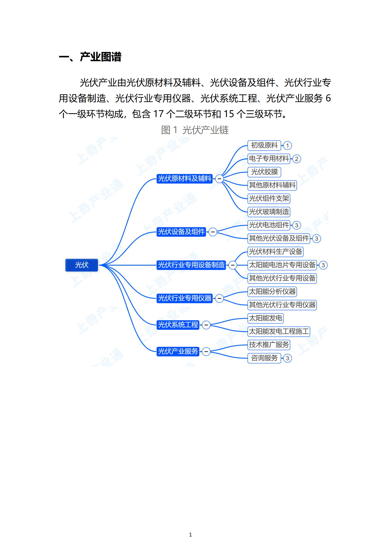 上奇：光伏产业融资监测报告 第4页