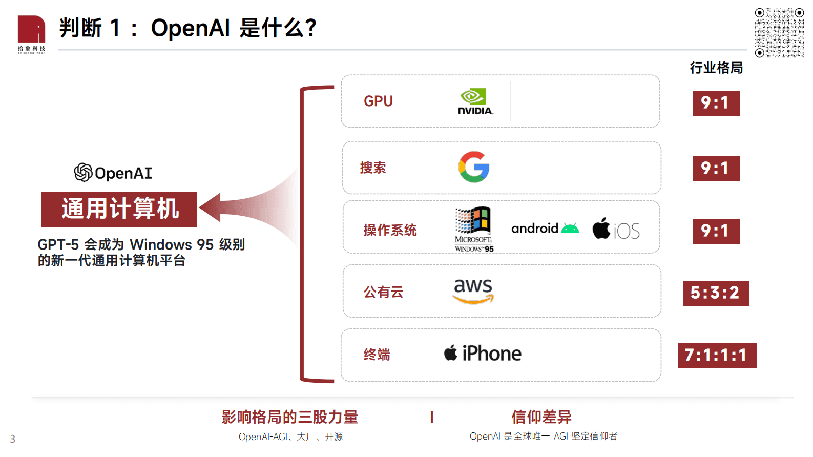 拾象：LLM投资思考及OpenAI案例分享 第3页