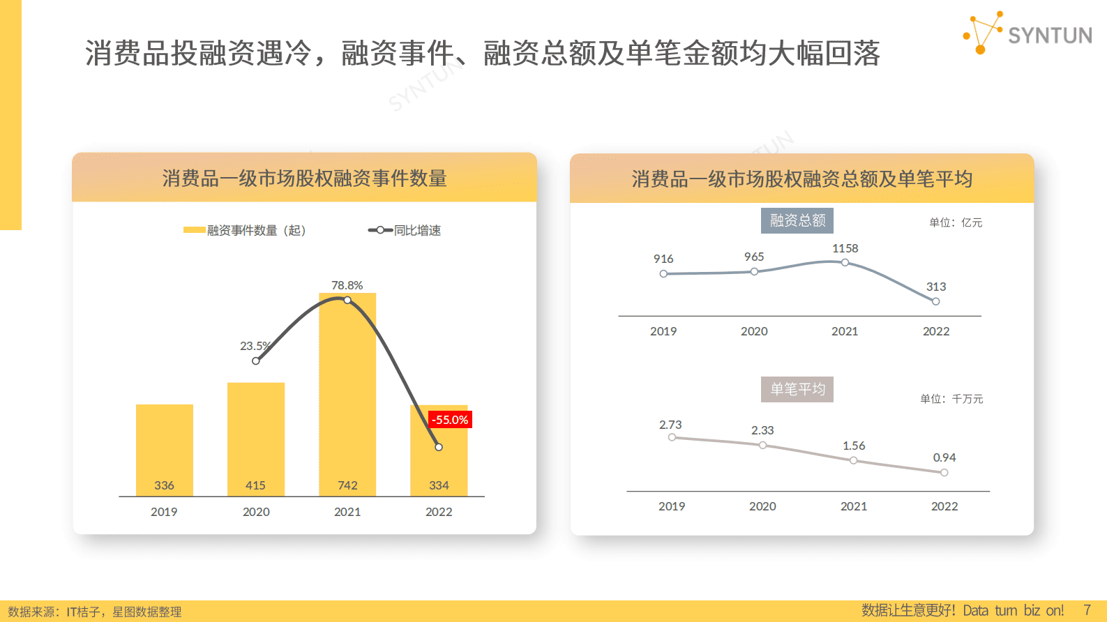 星图数据：2023年电商发展报告 第7页