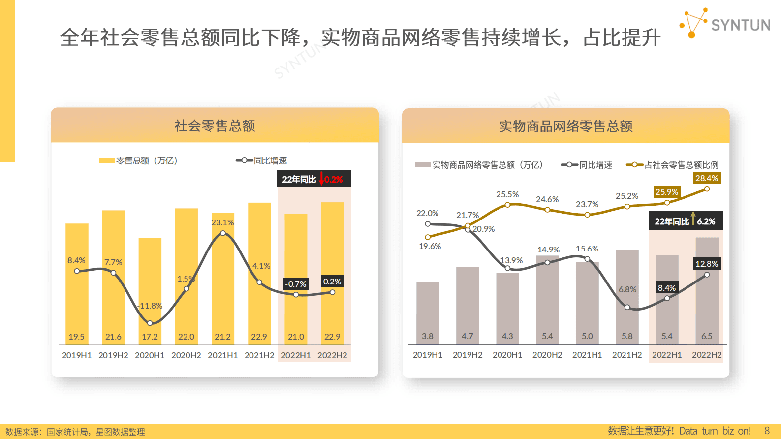 星图数据：2023年电商发展报告 第8页