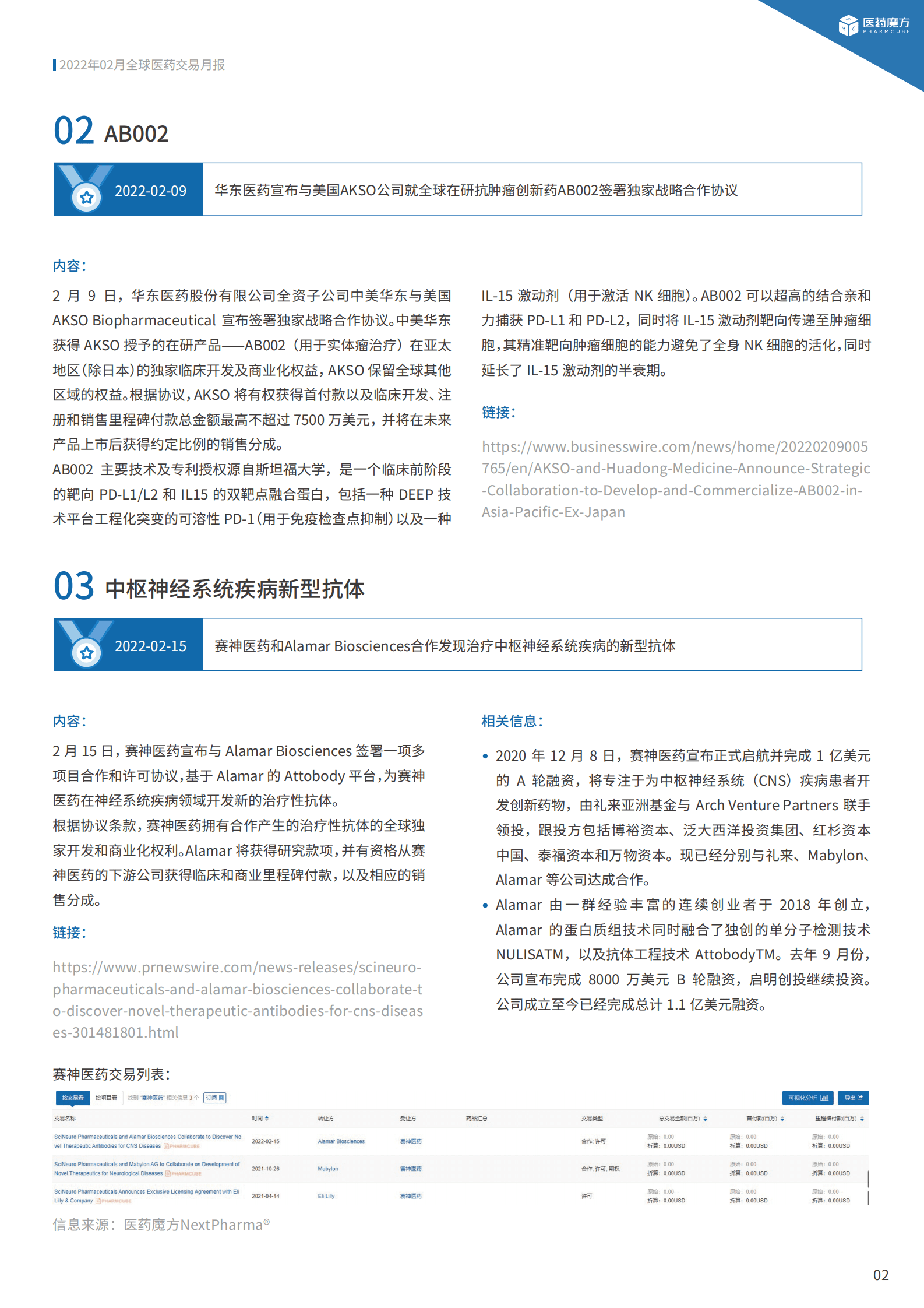 医药魔方：2022年2月全球新药交易月报 第5页