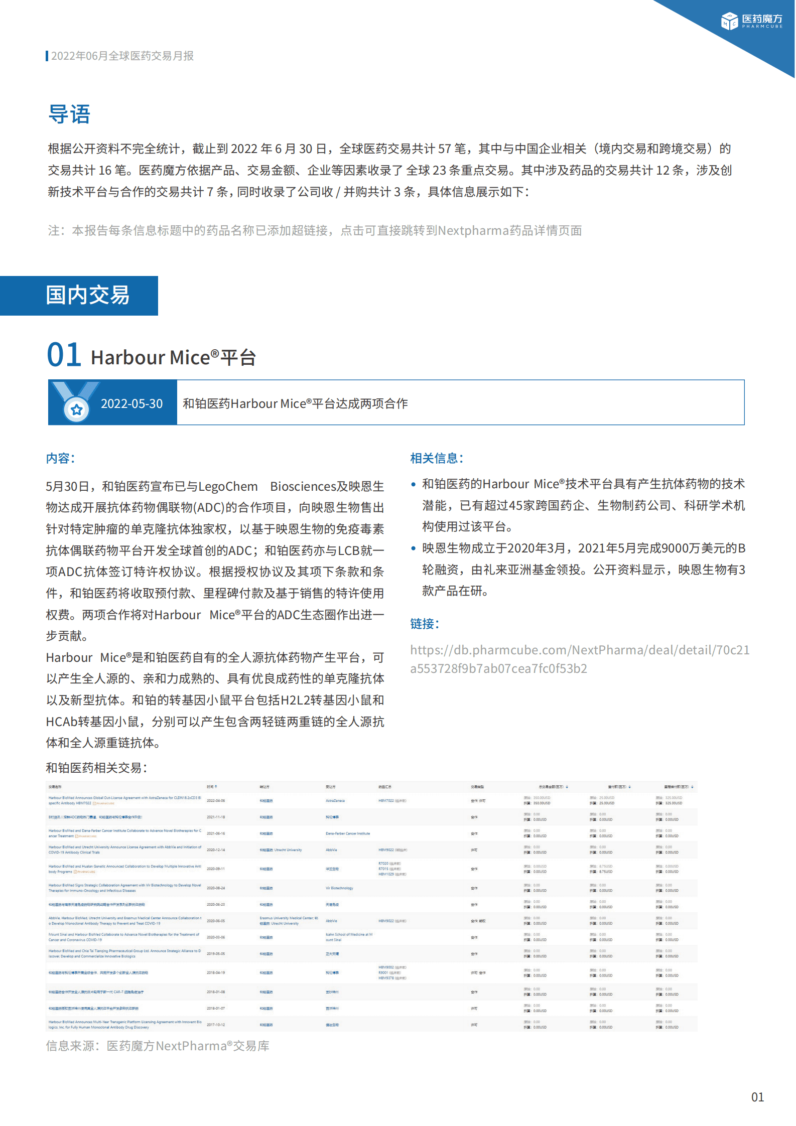 医药魔方：2022年6月全球新药交易月报 第4页