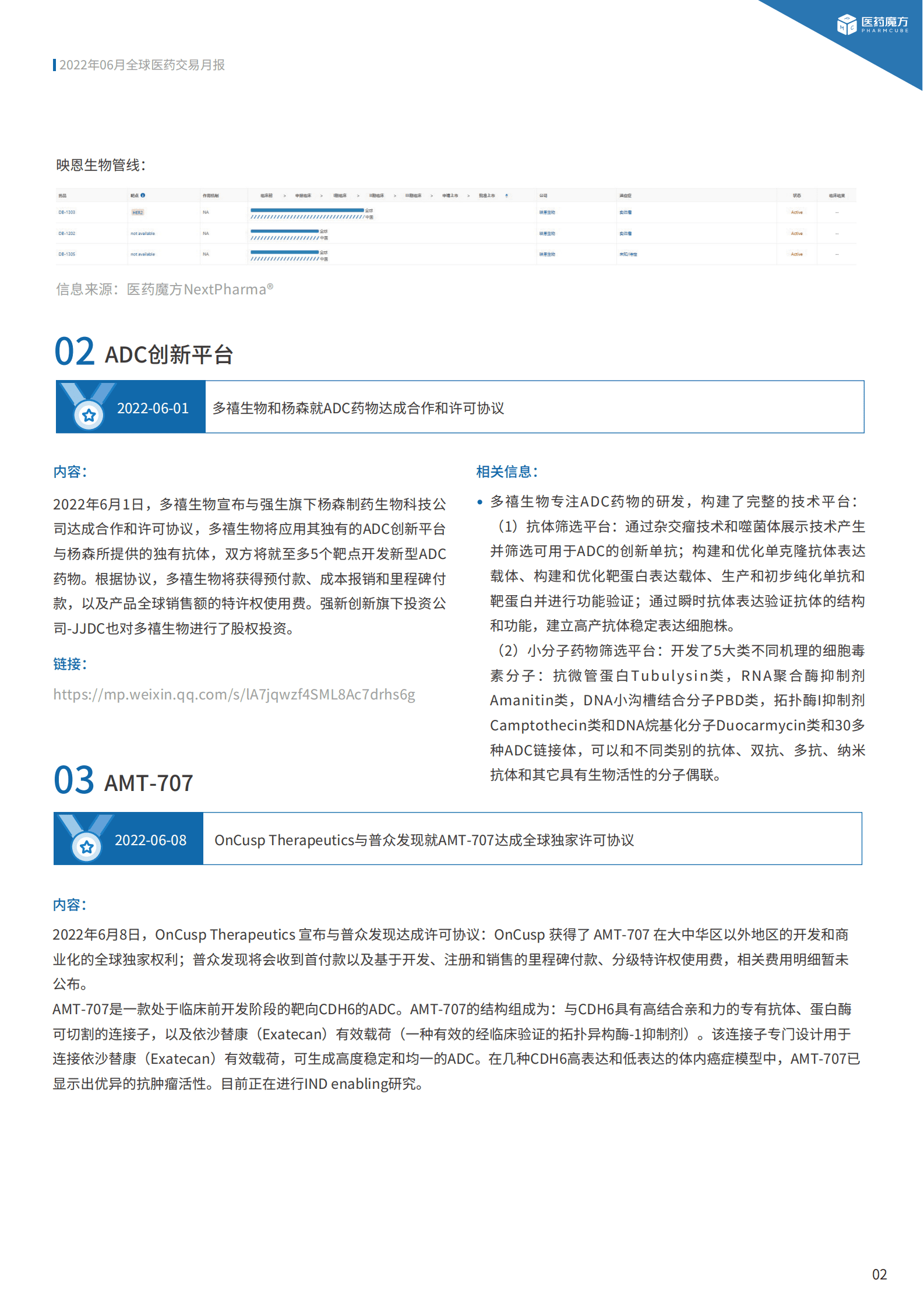 医药魔方：2022年6月全球新药交易月报 第5页