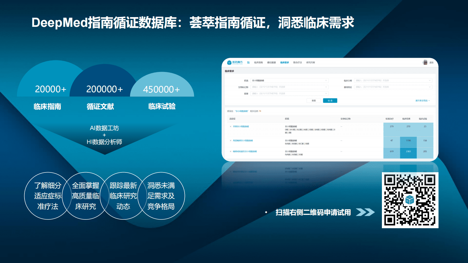 医药魔方：ODAC复盘：Dostarlimab用于初治dMMR MSI-H局部晚期直肠癌 第2页