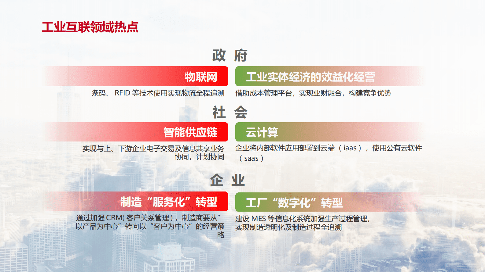 智能制造工业互联网数字化智能工厂解决方案（MES、WMS、ERP） 第2页