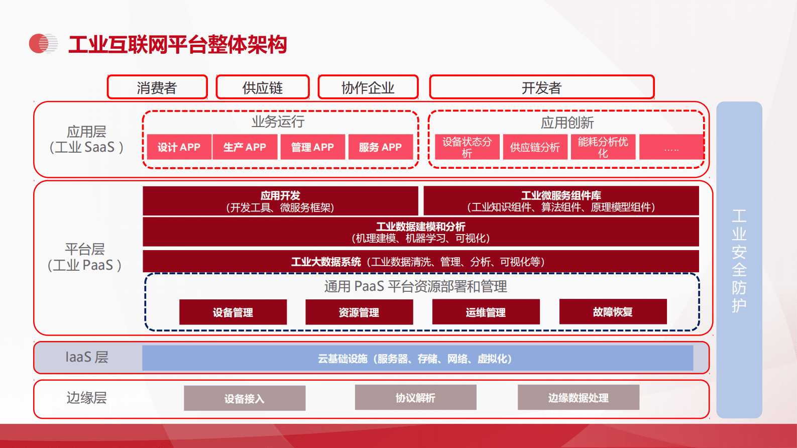 智能制造工业互联网数字化智能工厂解决方案（MES、WMS、ERP） 第6页