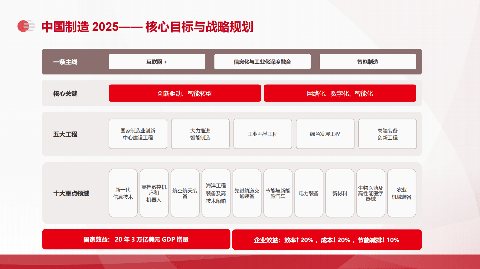智能制造工业互联网数字化智能工厂解决方案（MES、WMS、ERP） 第5页