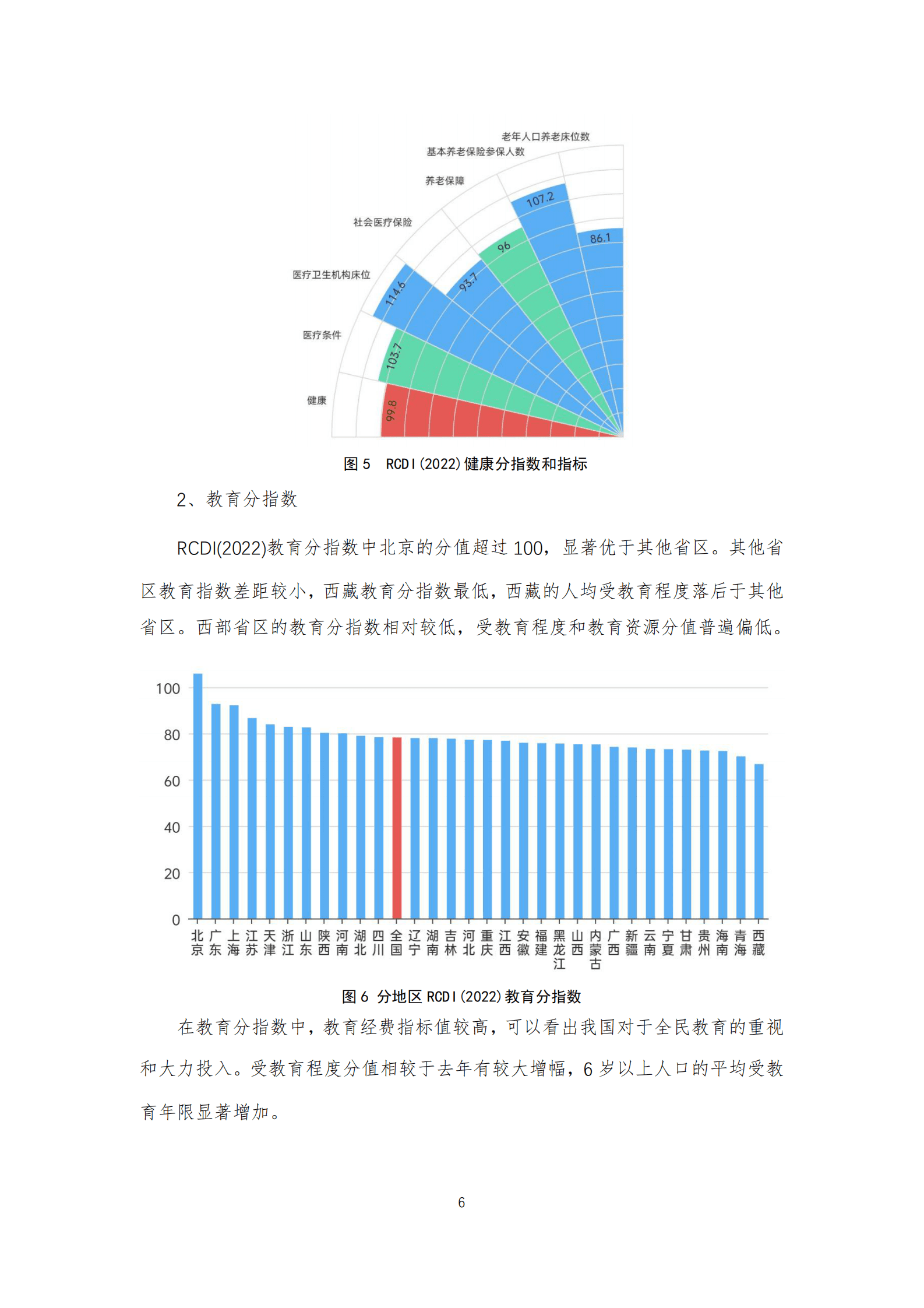中国人民大学：中国发展指数年度报告（2022） 第6页