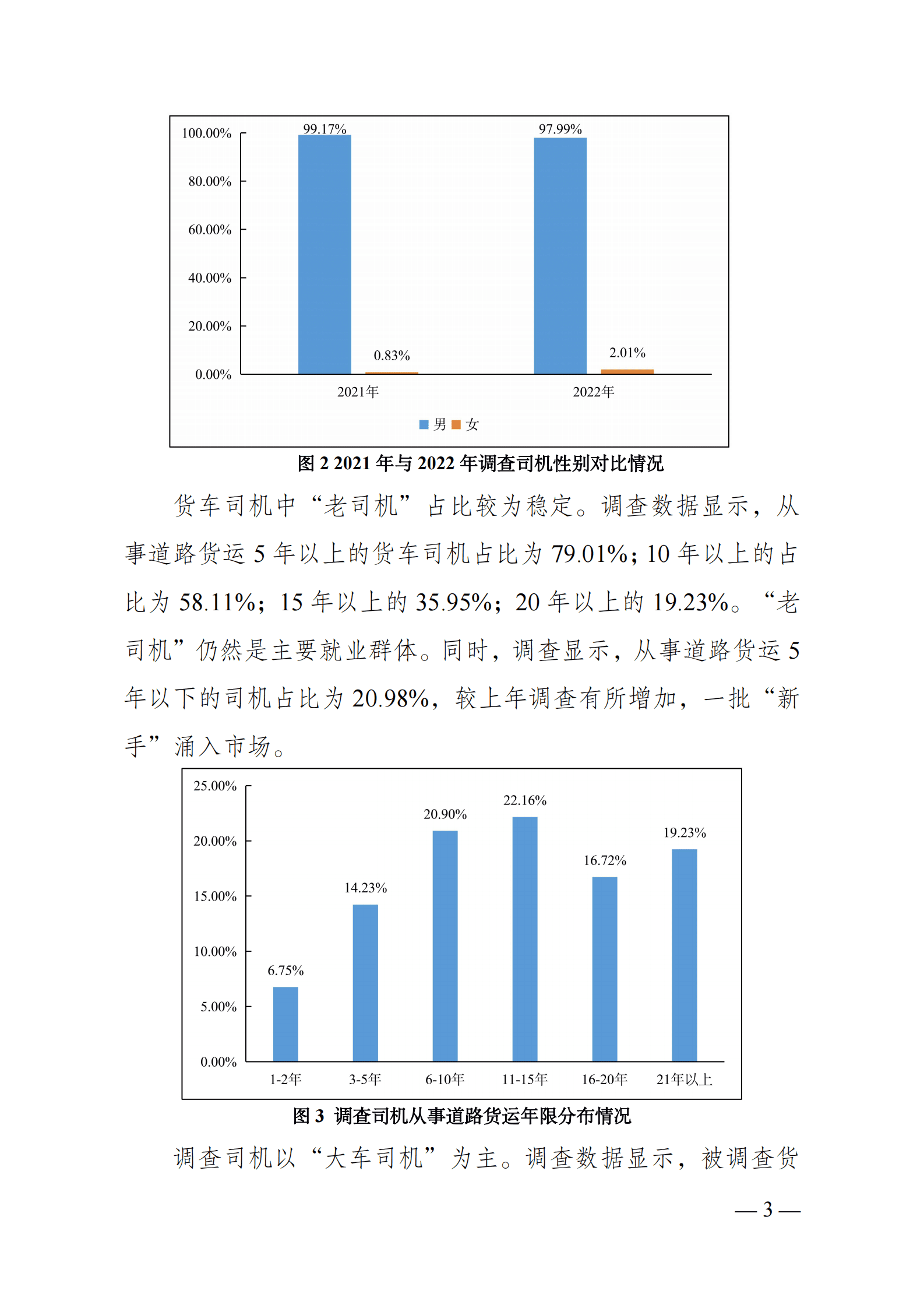 中国物流与采购联合会：2022年货车司机从业状况调查报告 第3页