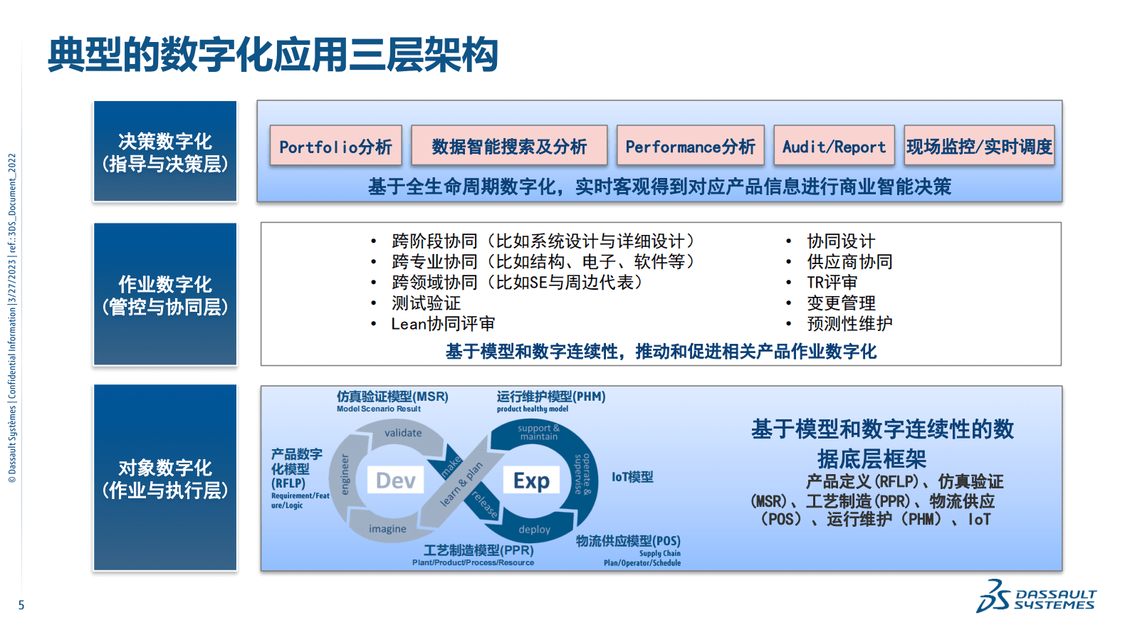 朱清平：数字化工程助力智能时代的产品创新 第5页