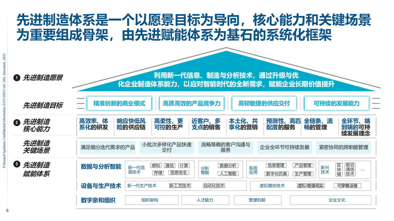 朱清平：数字化工程助力智能时代的产品创新 第6页